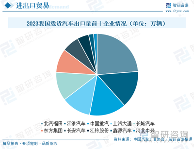 2024年中國載貨汽車發展現狀及未來趨勢研判 市場迎換車新浪潮，貨車領域電動化加速前行
