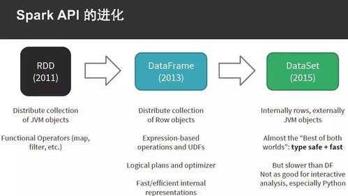 以Python為例，手把手教你Spark應用開發的軟件設計與實踐