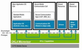 Ok Labs發(fā)布SecureIT Mobile軟件及服務(wù)方案，引領(lǐng)移動(dòng)安全新紀(jì)元