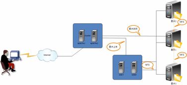 圖片服務(wù)架構(gòu)演進與應(yīng)用軟件服務(wù)