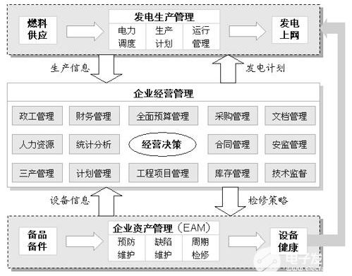 淺談工廠管理軟件的基礎服務作用