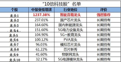消費升級是偽命題？科技賽道才是未來十年的核心機遇與投資方向
